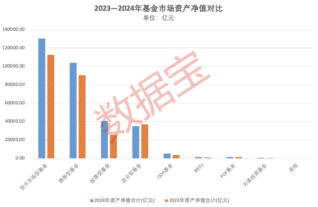 重倉(cāng)AI，大摩年度回報(bào)率近70%！小盤(pán)基金表現(xiàn)占優(yōu)