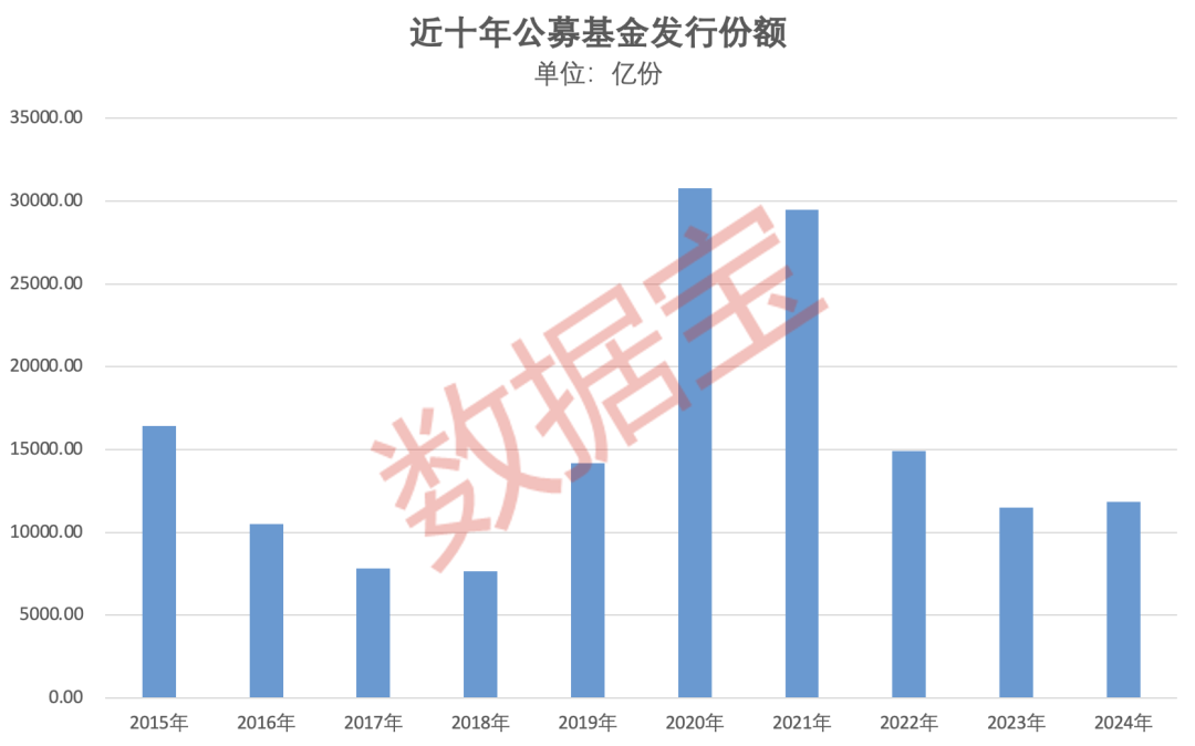 重倉(cāng)AI，大摩年度回報(bào)率近70%！小盤(pán)基金表現(xiàn)占優(yōu)