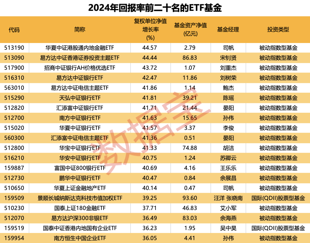 重倉(cāng)AI，大摩年度回報(bào)率近70%！小盤(pán)基金表現(xiàn)占優(yōu)