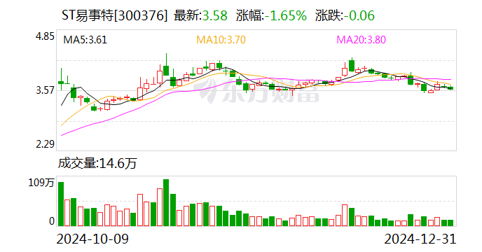 知名企業(yè)連續(xù)5年造假 虛增收入40億元！東莞前首富被罰1000萬元 85后兒子也被罰！