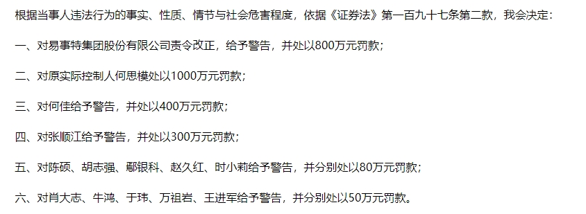 知名企業(yè)連續(xù)5年造假 虛增收入40億元！東莞前首富被罰1000萬元 85后兒子也被罰！