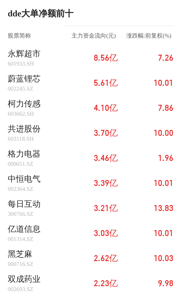 中巖大地主力資金持續(xù)凈流入，3日共凈流入3072.84萬(wàn)元