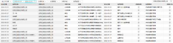 從A類跌至C類！浙商證券投行業(yè)務(wù)質(zhì)量評價名次連下2類