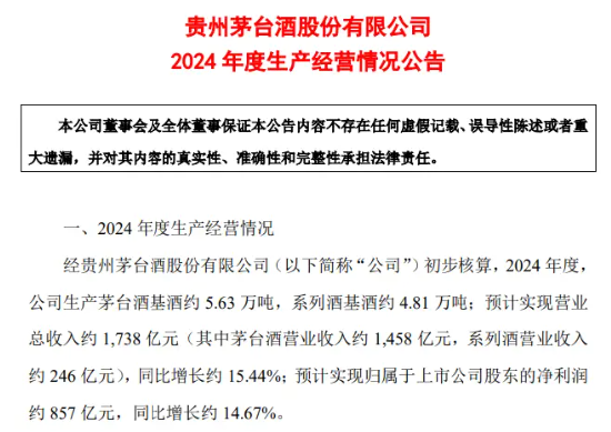 完成業(yè)績目標+出手回購！貴州茅臺重磅消息不斷，食品ETF（515710）5日吸金超2000萬元！