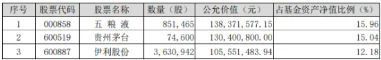 完成業(yè)績目標+出手回購！貴州茅臺重磅消息不斷，食品ETF（515710）5日吸金超2000萬元！