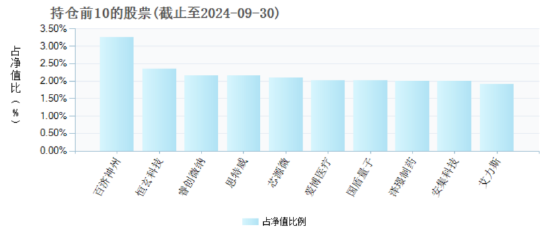 2025年將是AI終端應(yīng)用爆發(fā)的元年，“科技創(chuàng)新”成投資關(guān)鍵詞，科創(chuàng)100ETF（588190）或中長(zhǎng)期受益