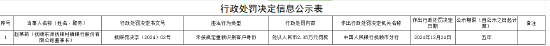 撫順東洲撫銀村鎮(zhèn)銀行被罰49萬元：未按規(guī)定重新識別客戶身份、違反《中華人民共和國商業(yè)銀行法》