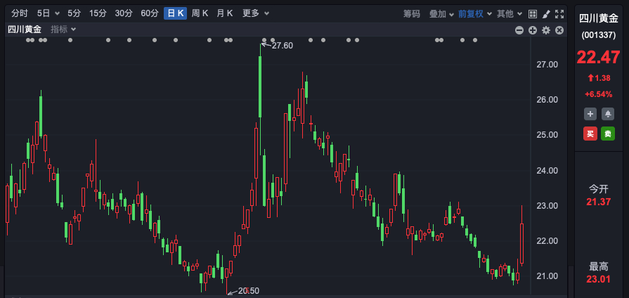 “不必太過在意短線調(diào)整”！A股，機構(gòu)最新研判！