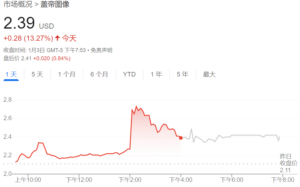 抱團(tuán)應(yīng)對(duì)AI！廣告之后，圖片巨頭醞釀合并，Shutterstock和Getty Images股價(jià)雙雙上漲