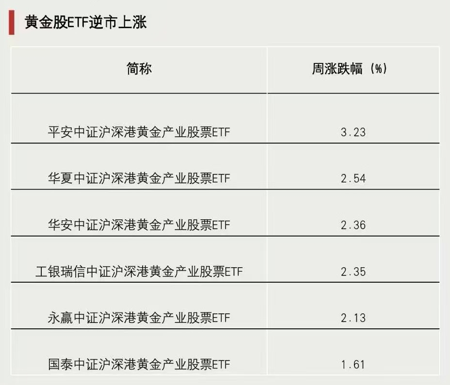 關(guān)鍵時刻，抄底資金出手