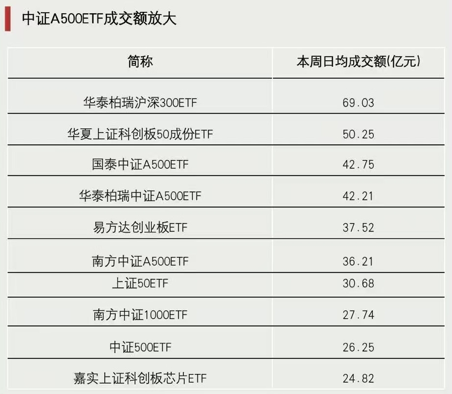 關(guān)鍵時刻，抄底資金出手