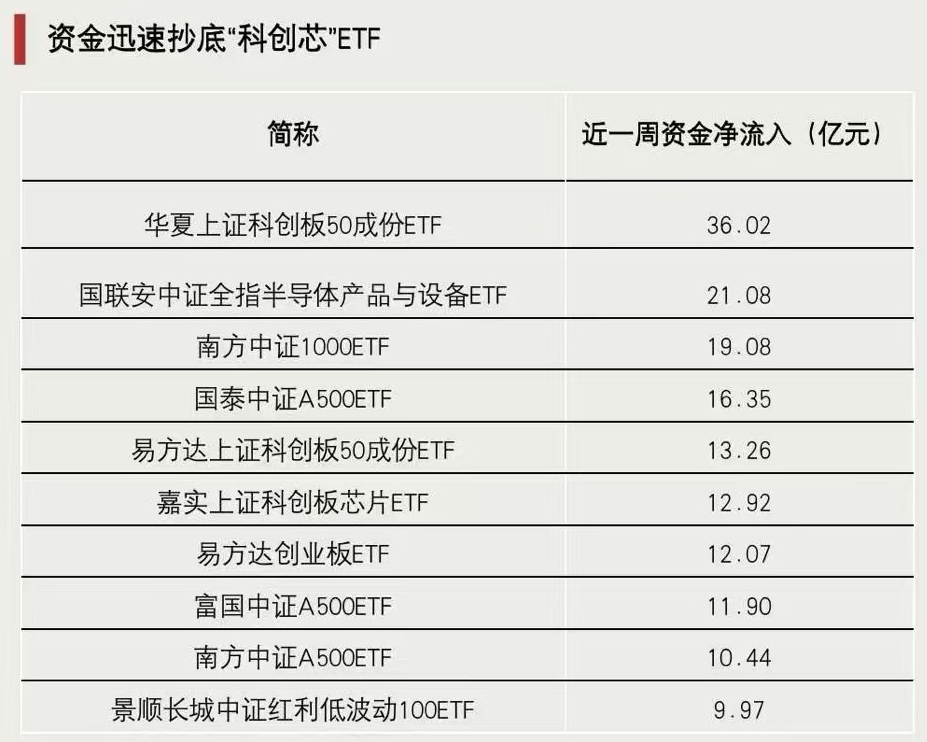 關(guān)鍵時刻，抄底資金出手