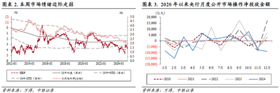 中銀策略：信心有望修復(fù)，反彈可期