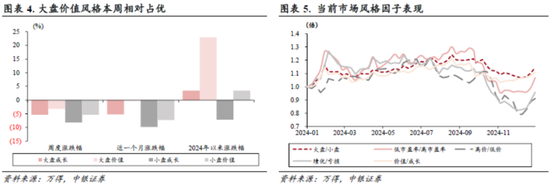 中銀策略：信心有望修復(fù)，反彈可期