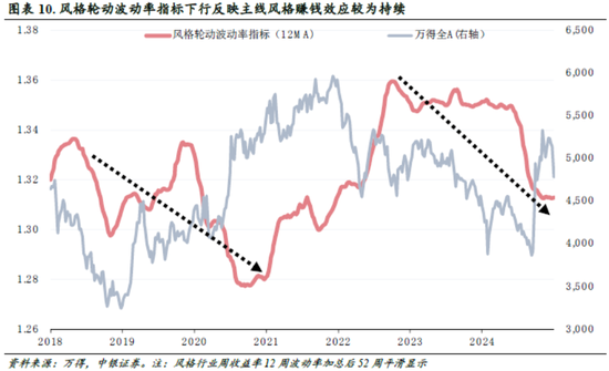 中銀策略：信心有望修復(fù)，反彈可期