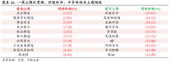 中銀策略：信心有望修復(fù)，反彈可期