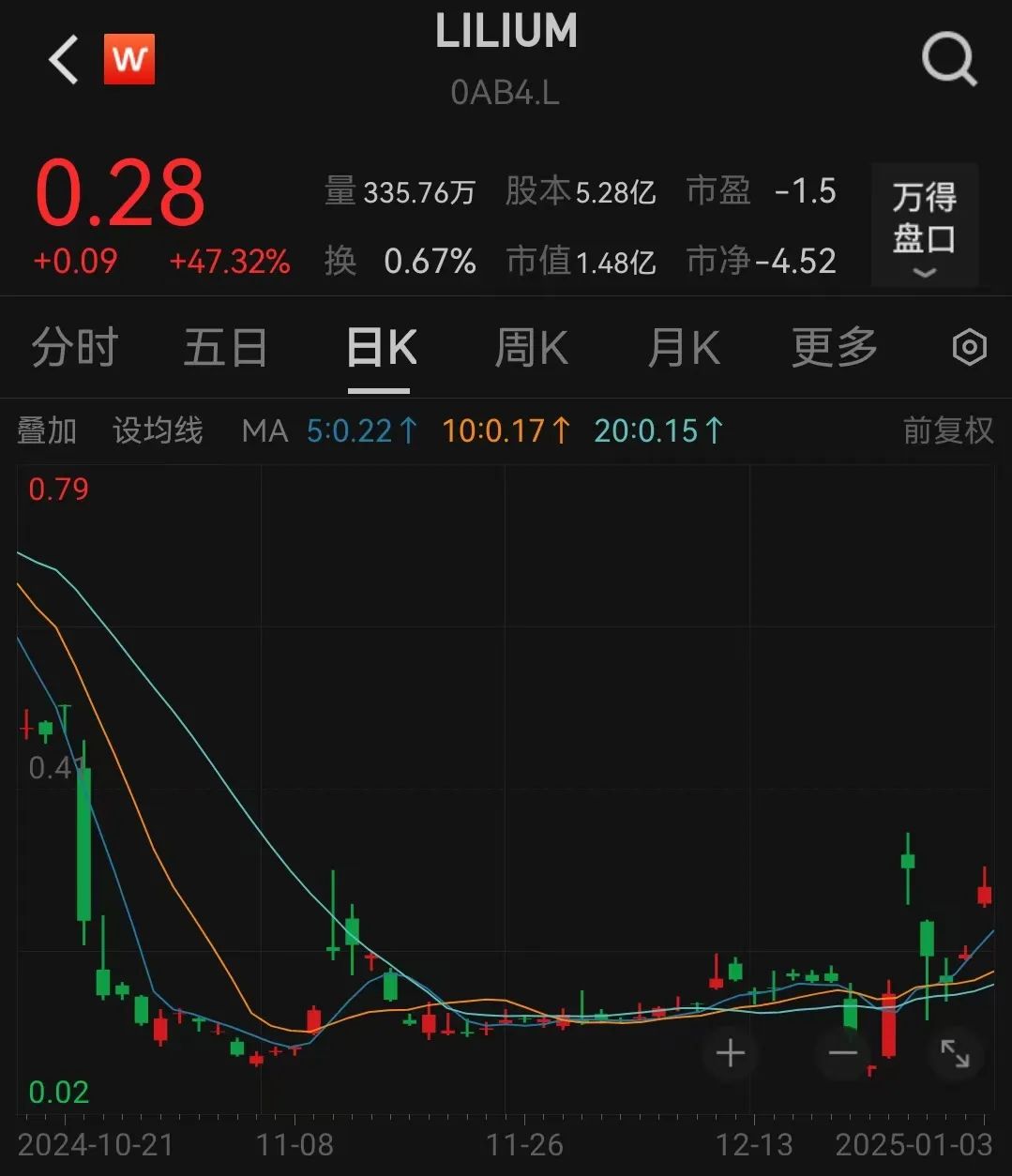 太突然！140億低空獨(dú)角獸，申請(qǐng)“破產(chǎn)”
