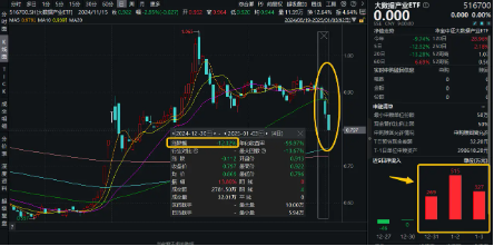 狂投800億美元！微軟建設(shè)AI數(shù)據(jù)中心！大數(shù)據(jù)產(chǎn)業(yè)ETF（516700）上周吸金1111萬元