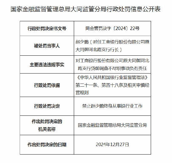 工商銀行原大同御河北路支行行長被終身禁業(yè)：因?qū)J前調(diào)查不盡職負有責(zé)任
