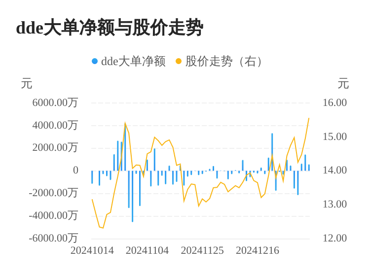 京泉華主力資金持續(xù)凈流入，3日共凈流入2640.78萬元