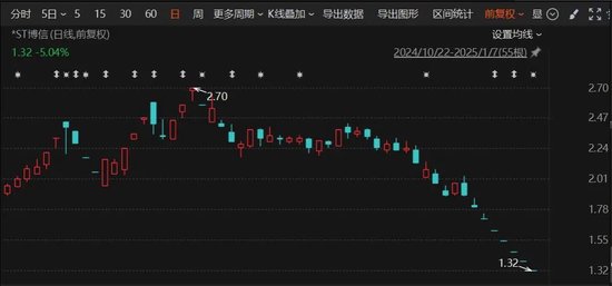 突發(fā)！A股老牌上市公司，鎖定市值退市！