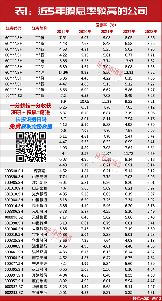 2025年投資策略：紅利為盾，科技為矛