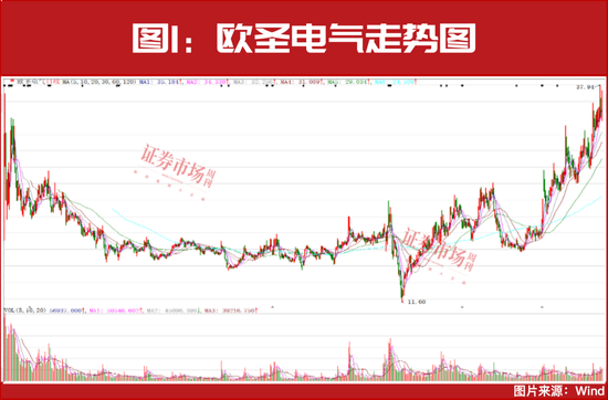 2025年投資策略：紅利為盾，科技為矛