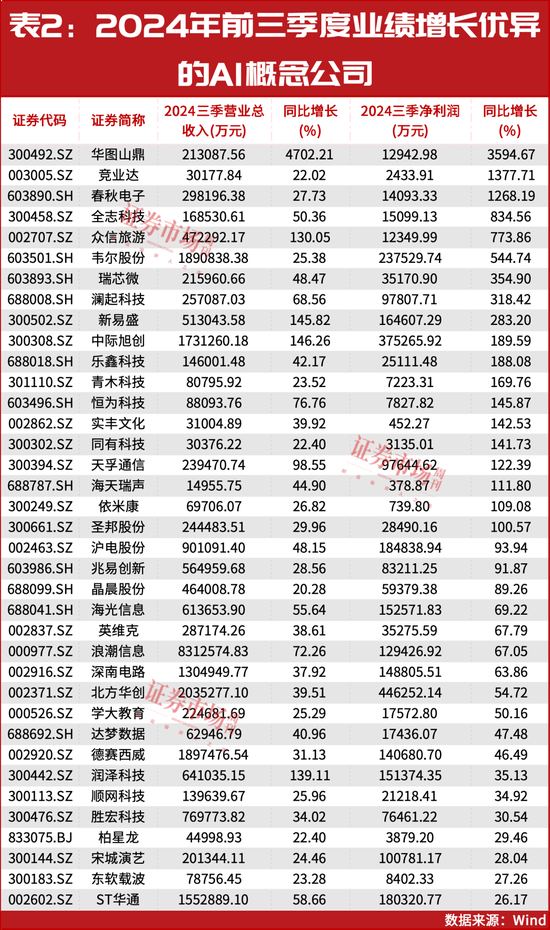 2025年投資策略：紅利為盾，科技為矛