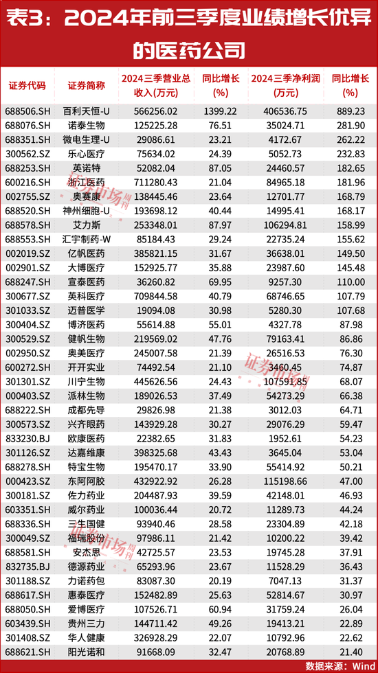 2025年投資策略：紅利為盾，科技為矛