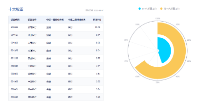 又是銀行！中期分紅季，大行帶頭逆行護盤，銀行ETF（512800）盤中漲逾1%，日線強勢3連陽