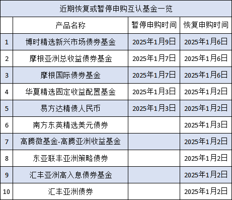 互認(rèn)基金銷(xiāo)售火爆！哪些基金值得買(mǎi)？與QDII有何區(qū)別？有哪些優(yōu)勢(shì)劣勢(shì)？一文看懂?。ǜ绞畣?wèn)十答、關(guān)注名單）