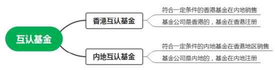 互認(rèn)基金銷(xiāo)售火爆！哪些基金值得買(mǎi)？與QDII有何區(qū)別？有哪些優(yōu)勢(shì)劣勢(shì)？一文看懂?。ǜ绞畣?wèn)十答、關(guān)注名單）