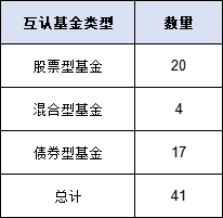 互認(rèn)基金銷(xiāo)售火爆！哪些基金值得買(mǎi)？與QDII有何區(qū)別？有哪些優(yōu)勢(shì)劣勢(shì)？一文看懂?。ǜ绞畣?wèn)十答、關(guān)注名單）