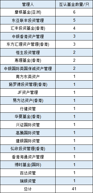 互認(rèn)基金銷(xiāo)售火爆！哪些基金值得買(mǎi)？與QDII有何區(qū)別？有哪些優(yōu)勢(shì)劣勢(shì)？一文看懂?。ǜ绞畣?wèn)十答、關(guān)注名單）