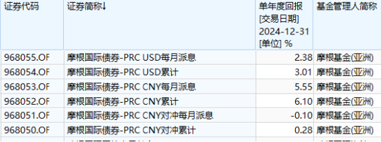 互認(rèn)基金銷(xiāo)售火爆！哪些基金值得買(mǎi)？與QDII有何區(qū)別？有哪些優(yōu)勢(shì)劣勢(shì)？一文看懂?。ǜ绞畣?wèn)十答、關(guān)注名單）