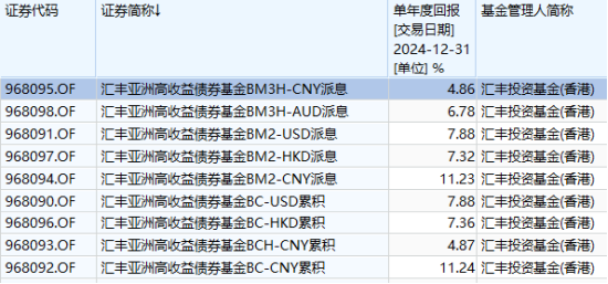 互認(rèn)基金銷(xiāo)售火爆！哪些基金值得買(mǎi)？與QDII有何區(qū)別？有哪些優(yōu)勢(shì)劣勢(shì)？一文看懂?。ǜ绞畣?wèn)十答、關(guān)注名單）