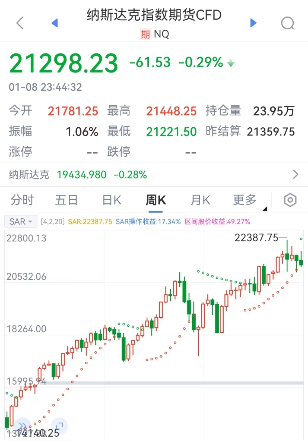 特朗普要出大招？美元突然拉升！