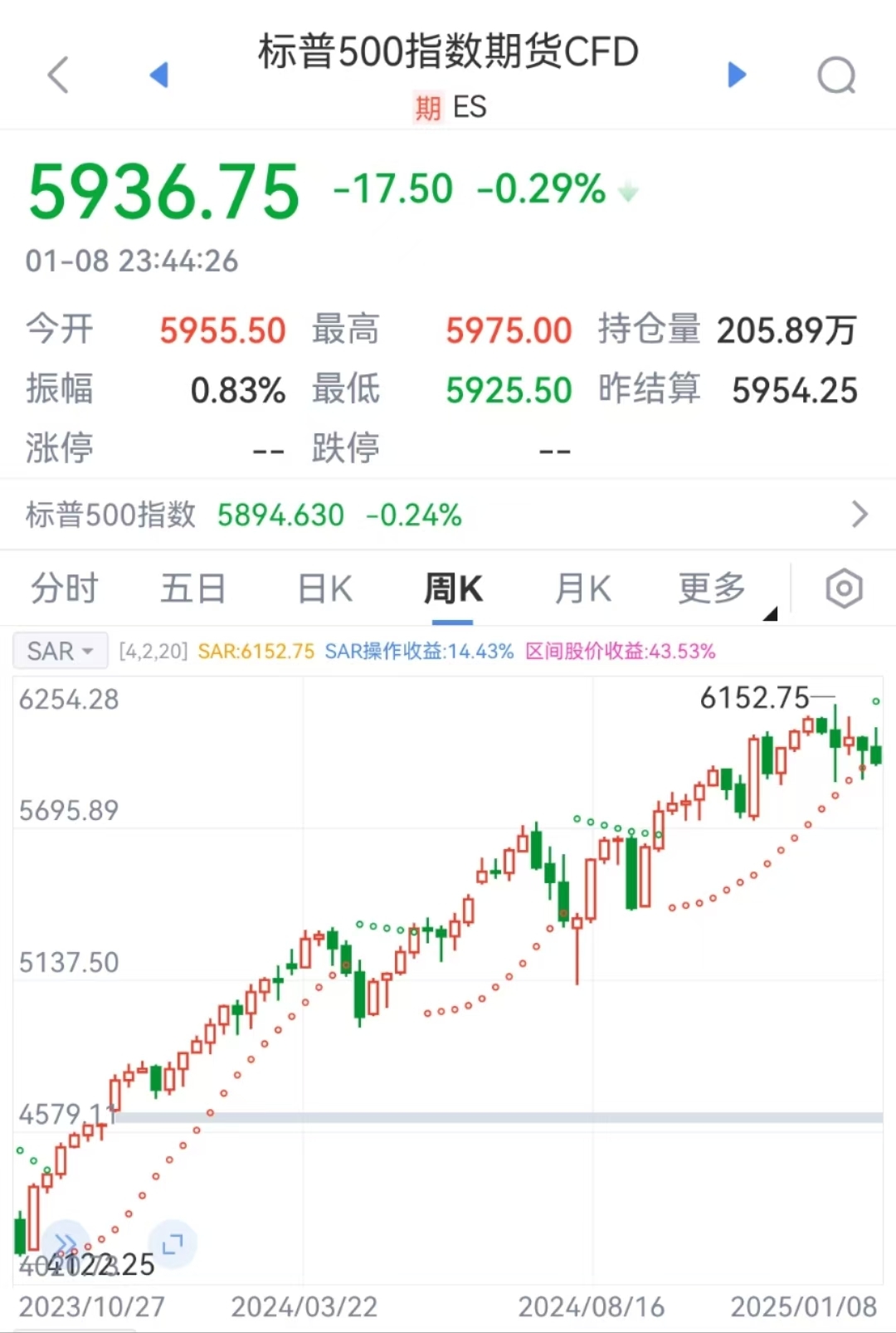特朗普要出大招？美元突然拉升！