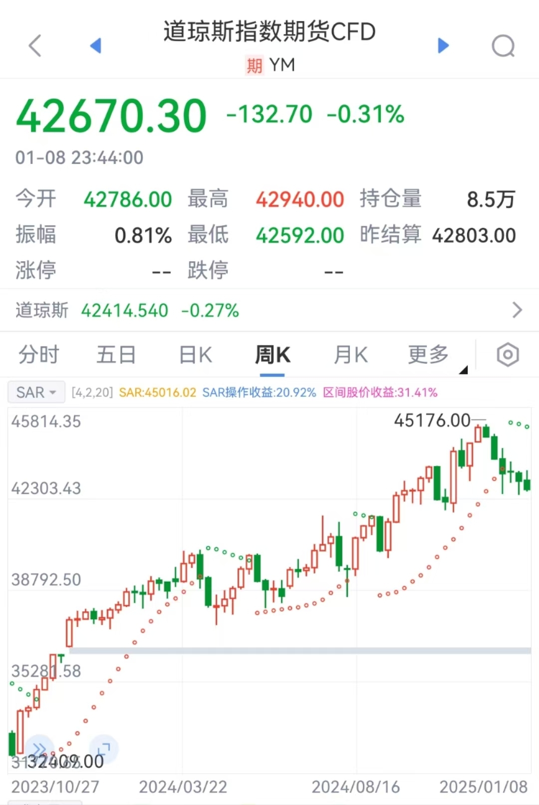 特朗普要出大招？美元突然拉升！