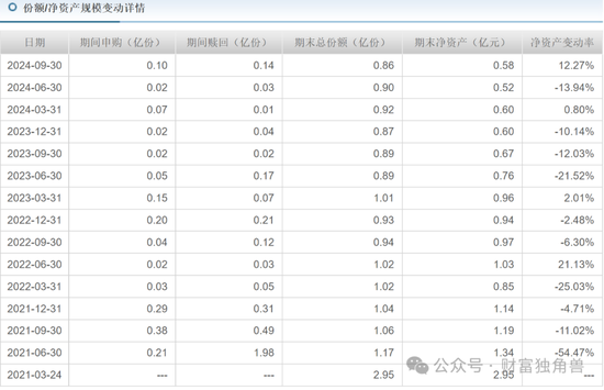 新華基金賴慶鑫在管7只基金6只虧損，高位持有國聯(lián)股份被質(zhì)疑