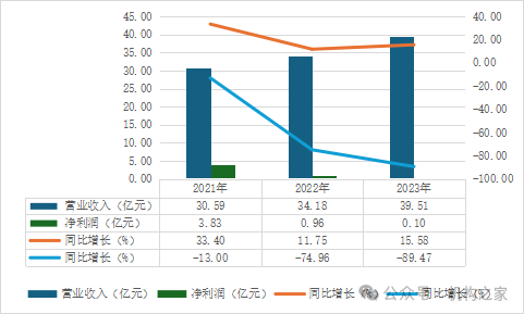 移卡配股增資僅兩日股價狂瀉超20%！支付業(yè)務(wù)遇冷高管薪酬穩(wěn)居高位