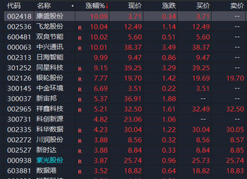 A股，異動(dòng)！人形機(jī)器人概念股拉升，發(fā)生了什么？機(jī)構(gòu)最新分析
