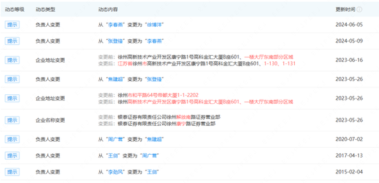 老總討薪！最“和諧”券商名聲不保......