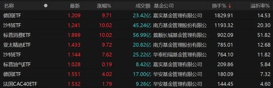 9倍換手，51%溢價！明起停牌