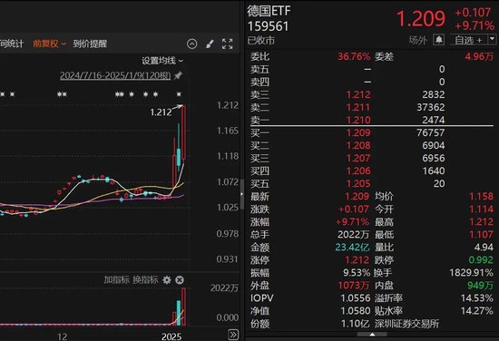 9倍換手，51%溢價！明起停牌