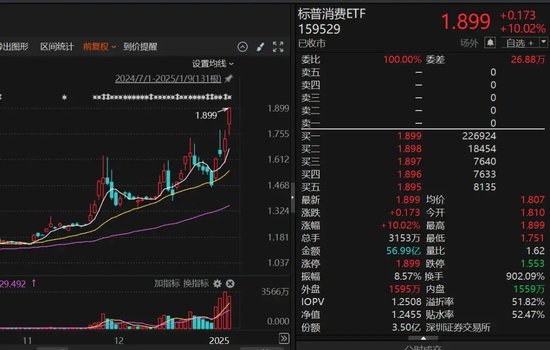 9倍換手，51%溢價！明起停牌