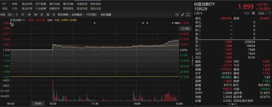 9倍換手，51%溢價！明起停牌