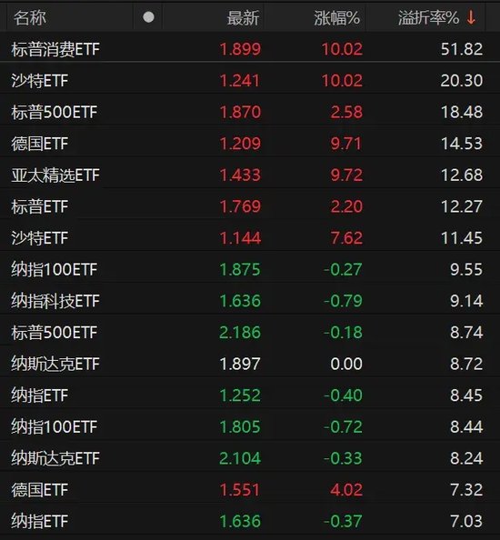 9倍換手，51%溢價！明起停牌