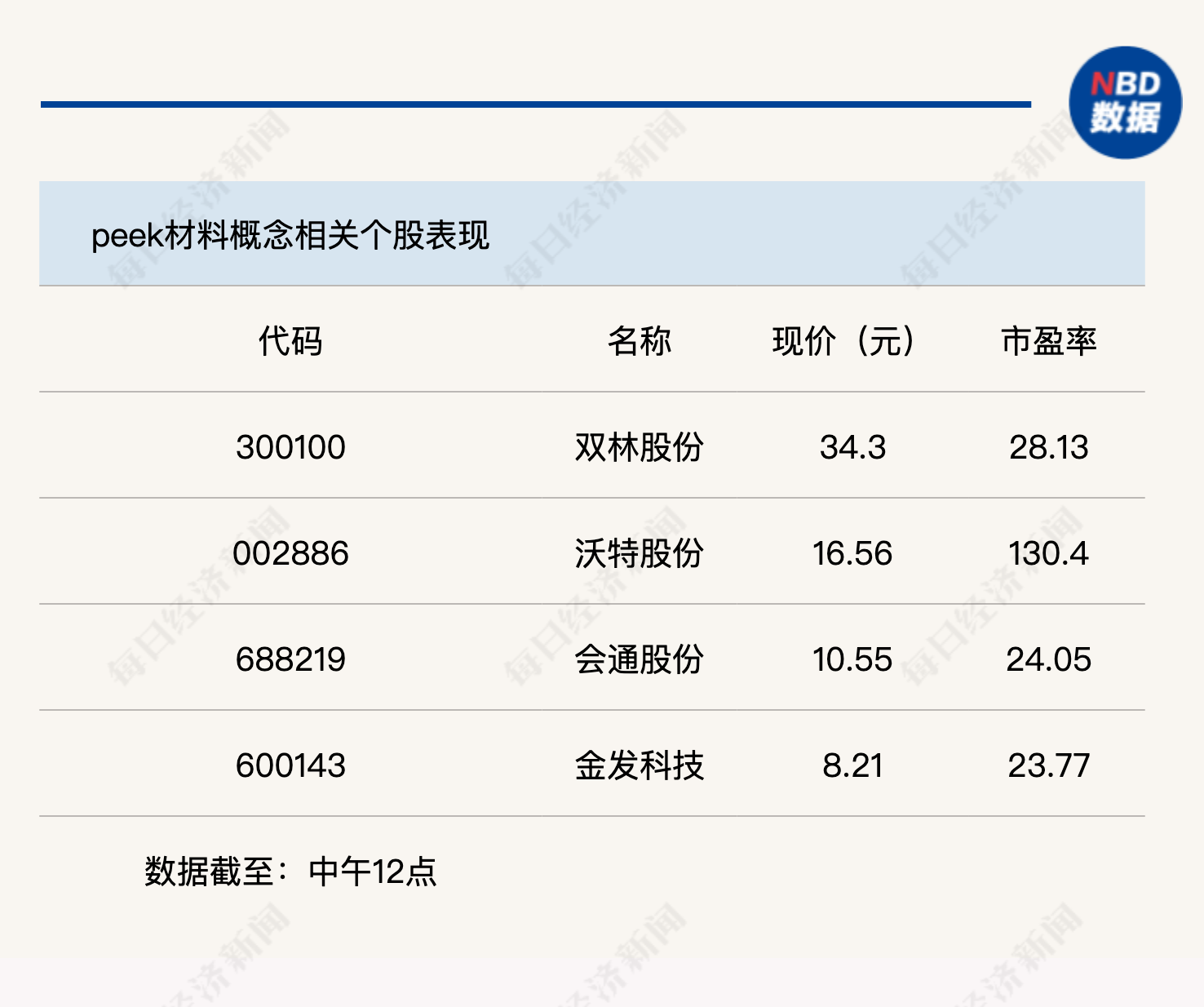 機(jī)器人概念連續(xù)反彈，科創(chuàng)50指數(shù)半日漲0.45%