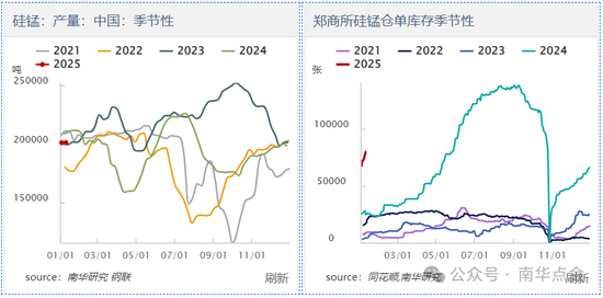 加蓬錳礦供應擾動，硅錳盤面快速拉漲